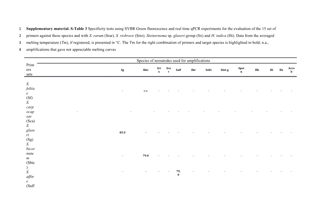 Supplementary Material. S-Table 3 Specificity Tests Using SYBR Green Fluorescence And