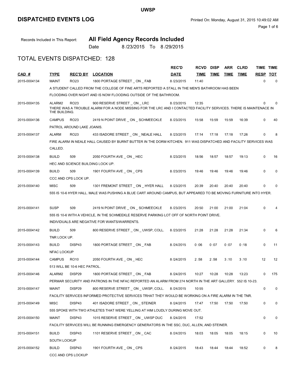 Records Included in This Report: All Field Agency Records Included s1