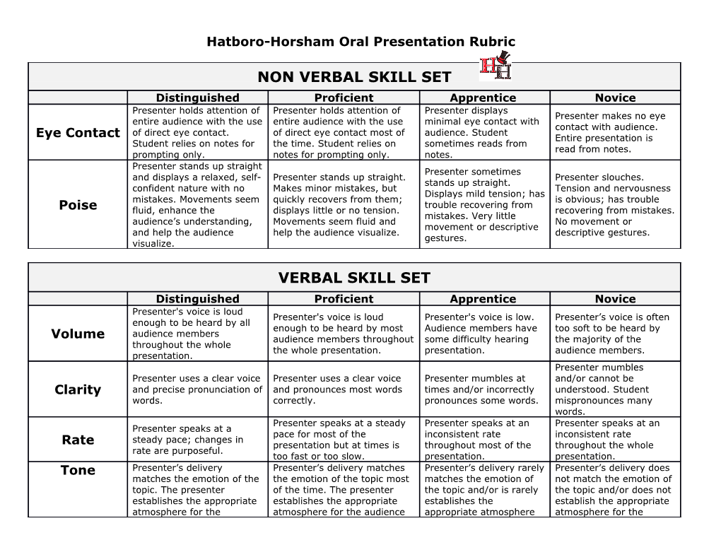 Hatboro-Horsham Oral Presentation Rubric