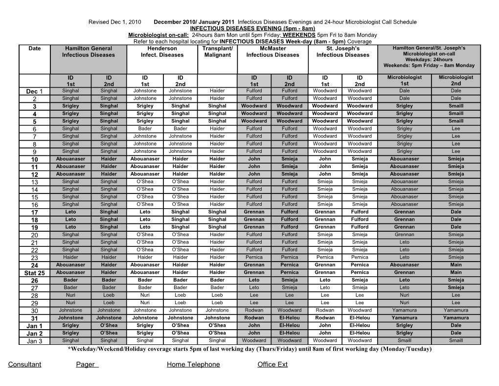 December 2007/January 2008 EVENINGS (5Pm 8Am) Call Schedule for ID/Microbiology