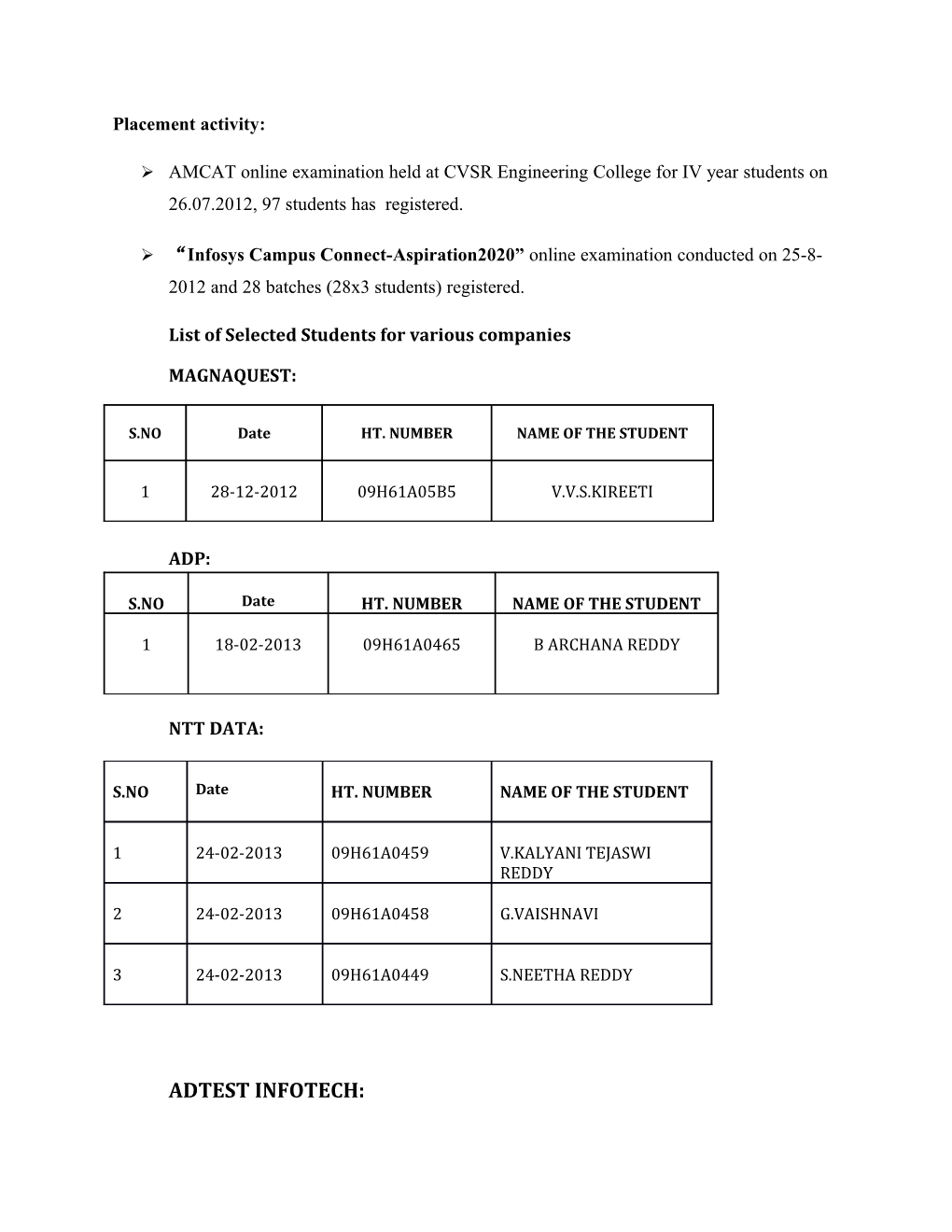 Placement Activity