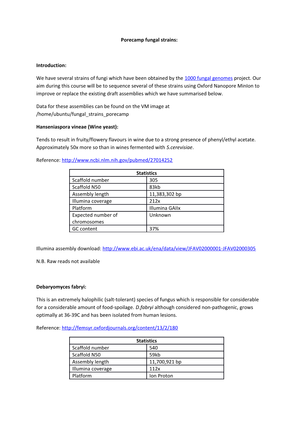 Porecamp Fungal Strains