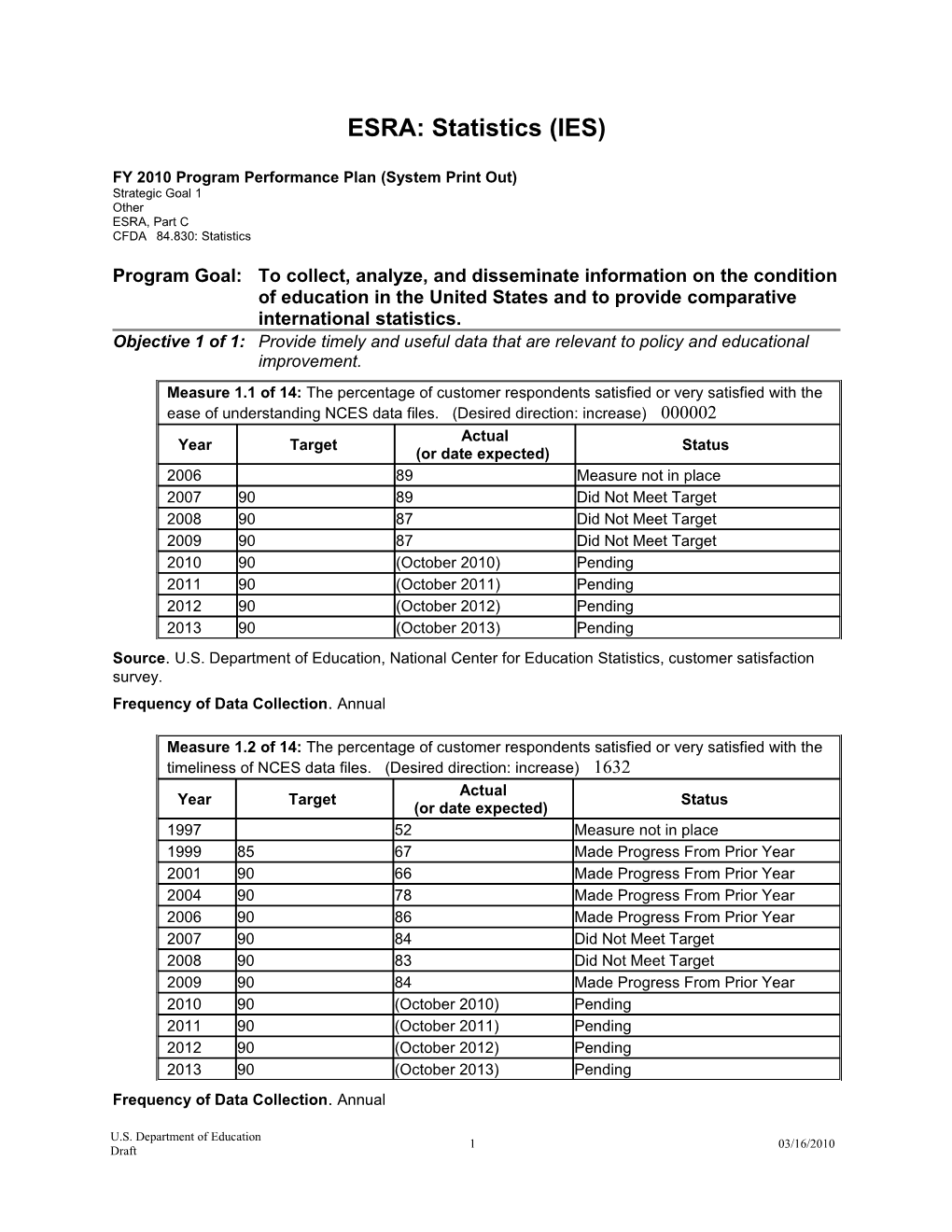 Source.U.S. Department of Education, National Center for Education Statistics, Customer