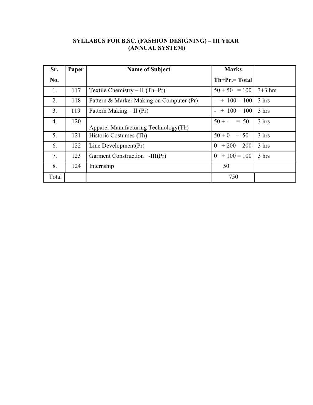 Syllabus for B.Sc. (Fashion Designing) Iii Year