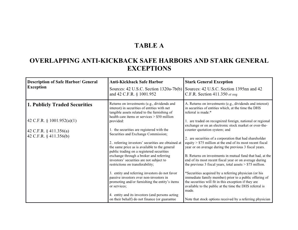 Overlapping Anti-Kickback Safe Harbors and Stark General Exceptions