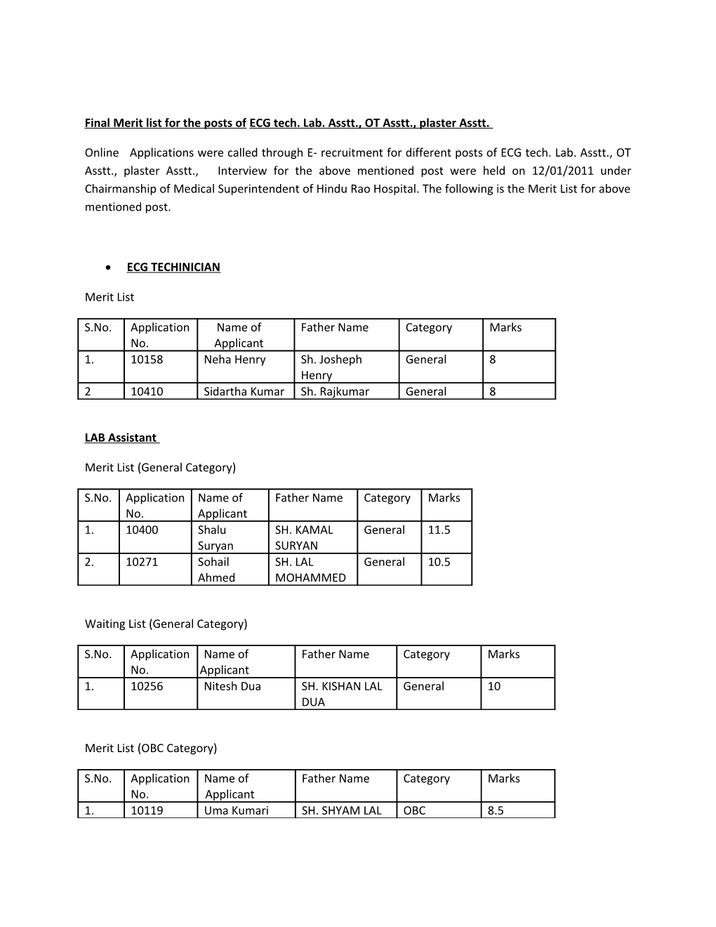 Final Merit List for the Posts Ofecg Tech. Lab. Asstt., OT Asstt., Plaster Asstt