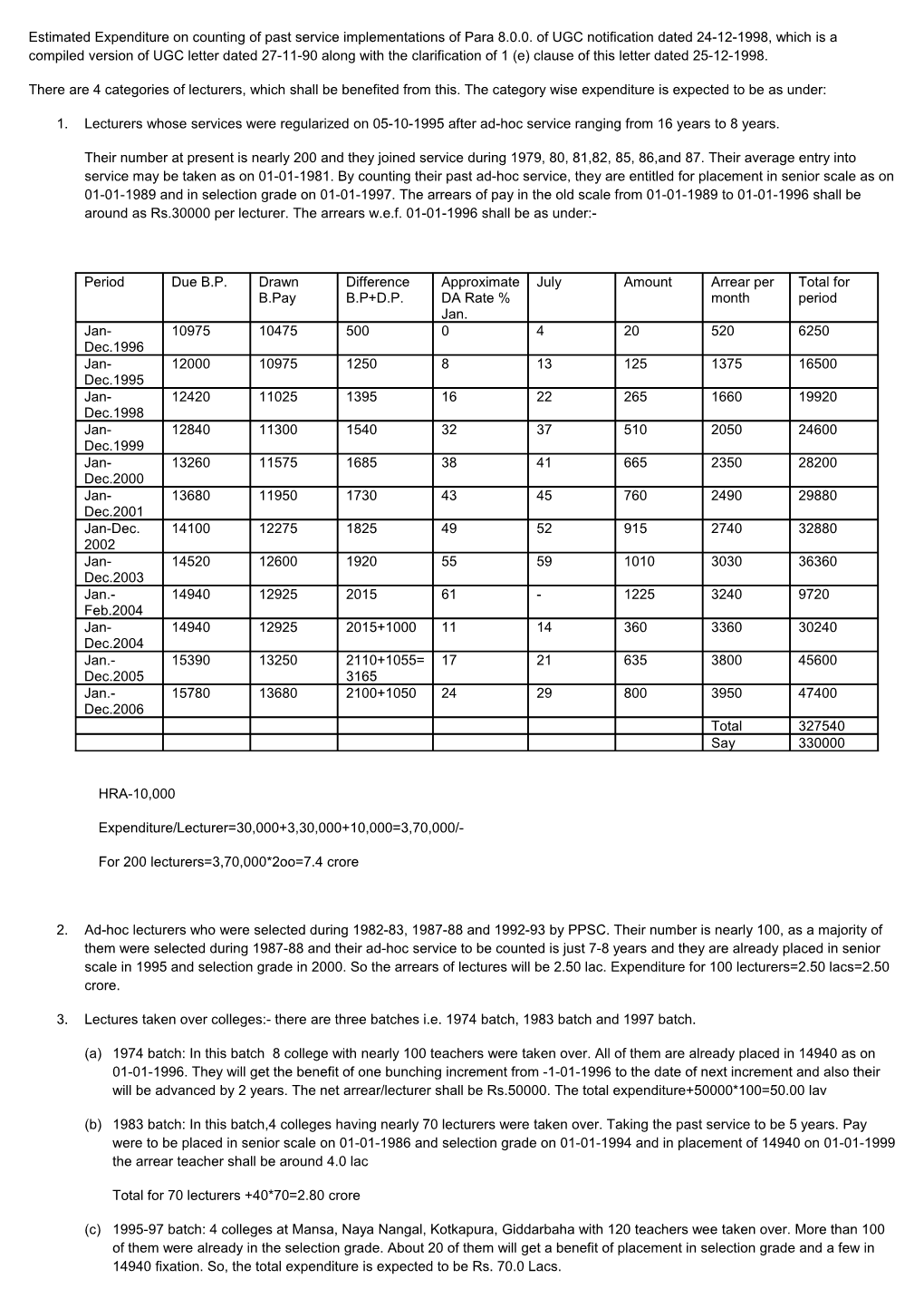 Estimated Expenditure on Counting of Past Service Implementations of Para 8.0.0. of UGC