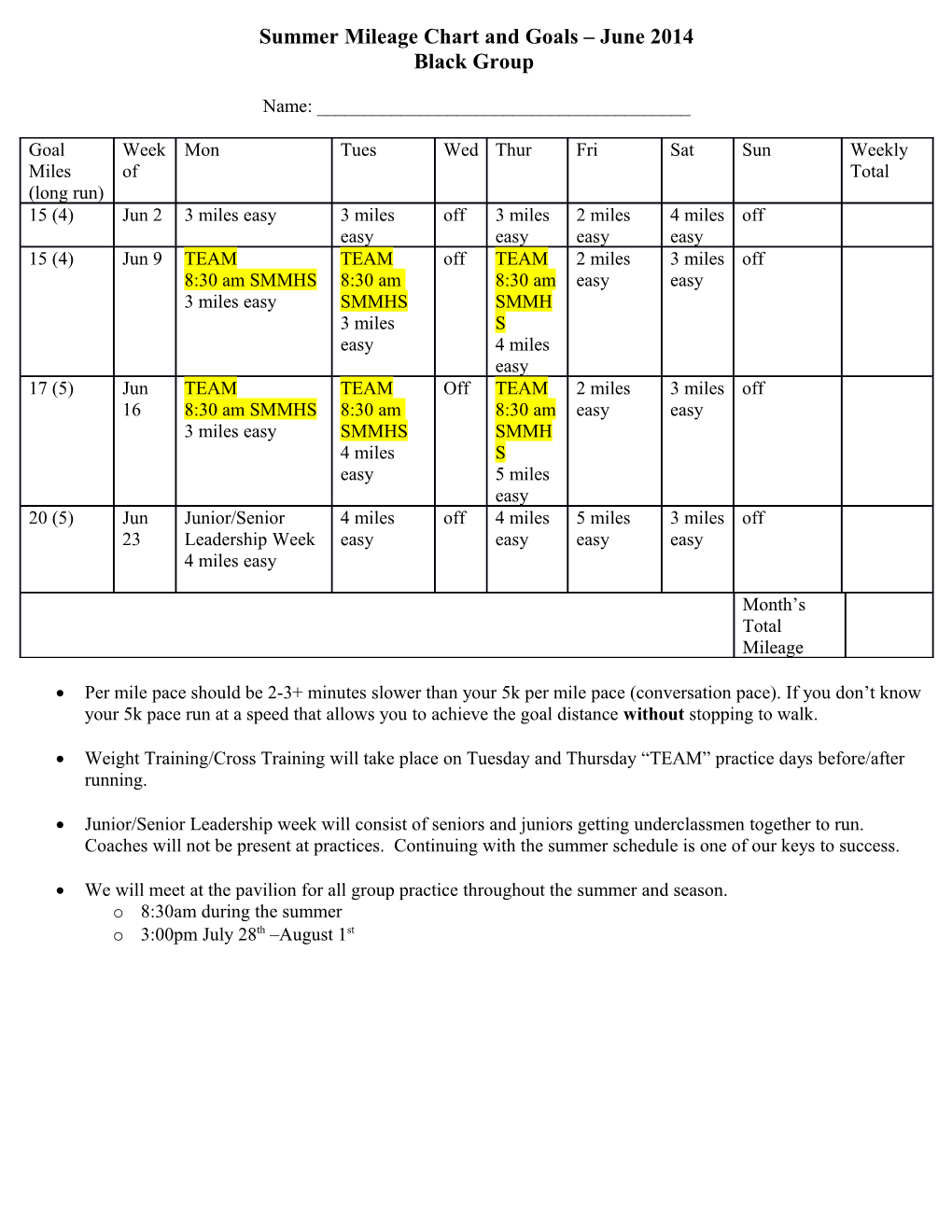 Summer Mileage Chart and Goals June 2014