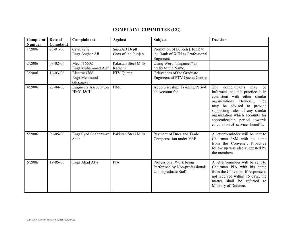 Complaint Committee (Cc)