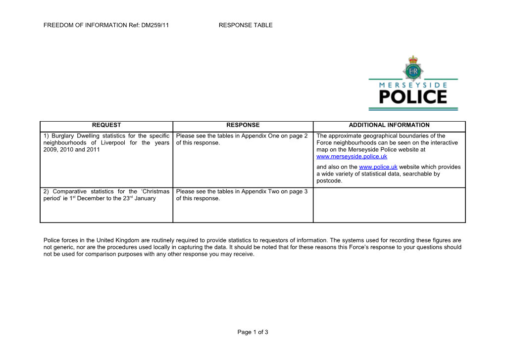 FREEDOM of INFORMATION Ref: DM259/11 RESPONSE TABLE