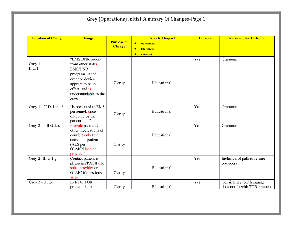 Grey (Operations) Initial Summary of Changes-Page 1