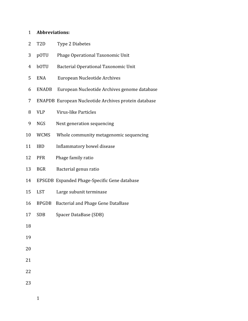 Potu Phage Operational Taxonomic Unit