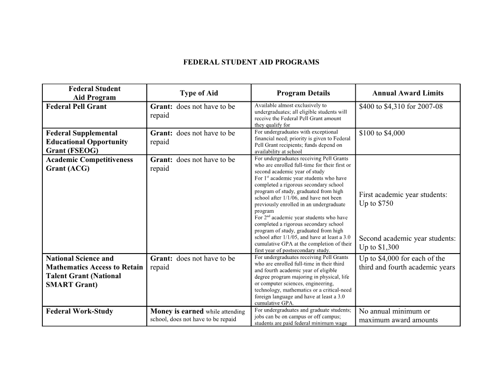 Federal Student Aid Programs