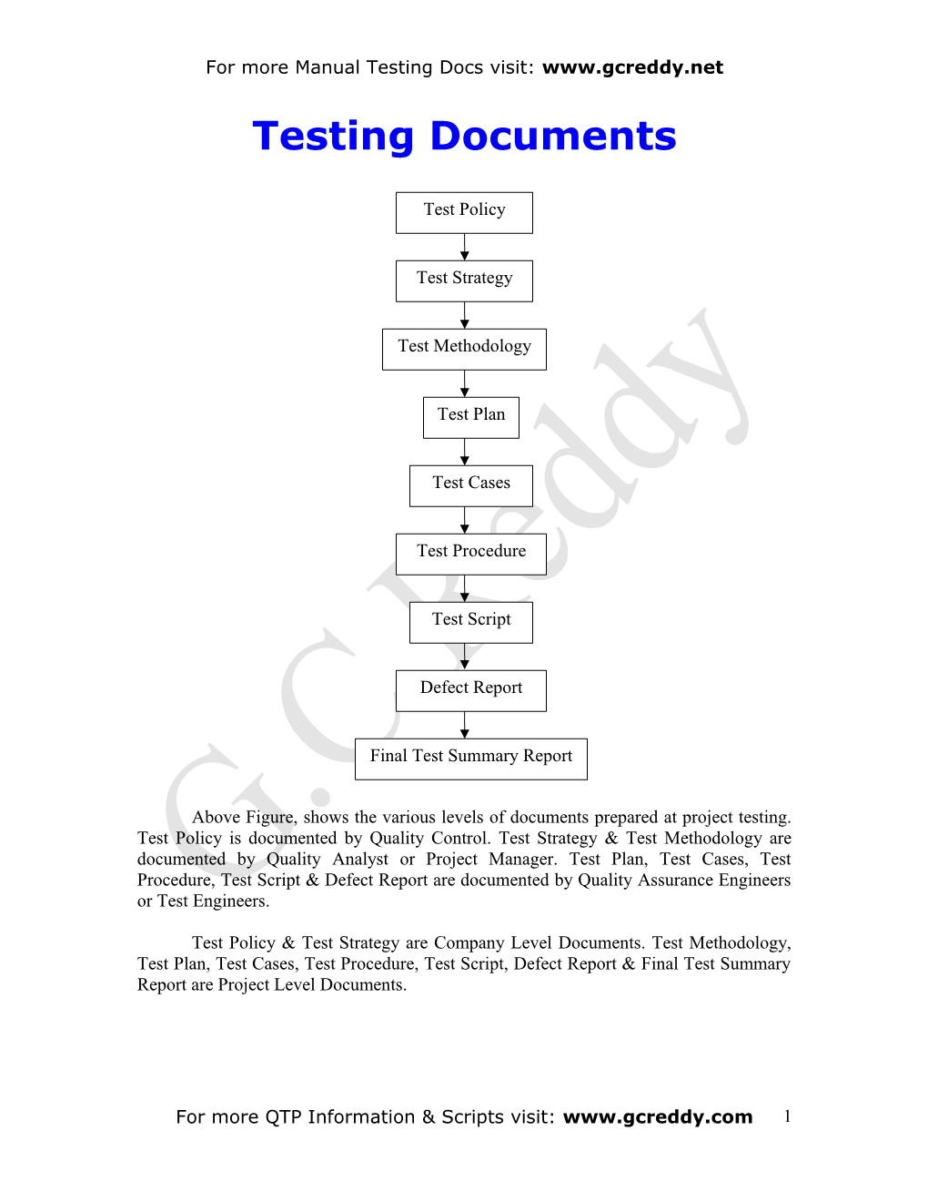Testing Documents