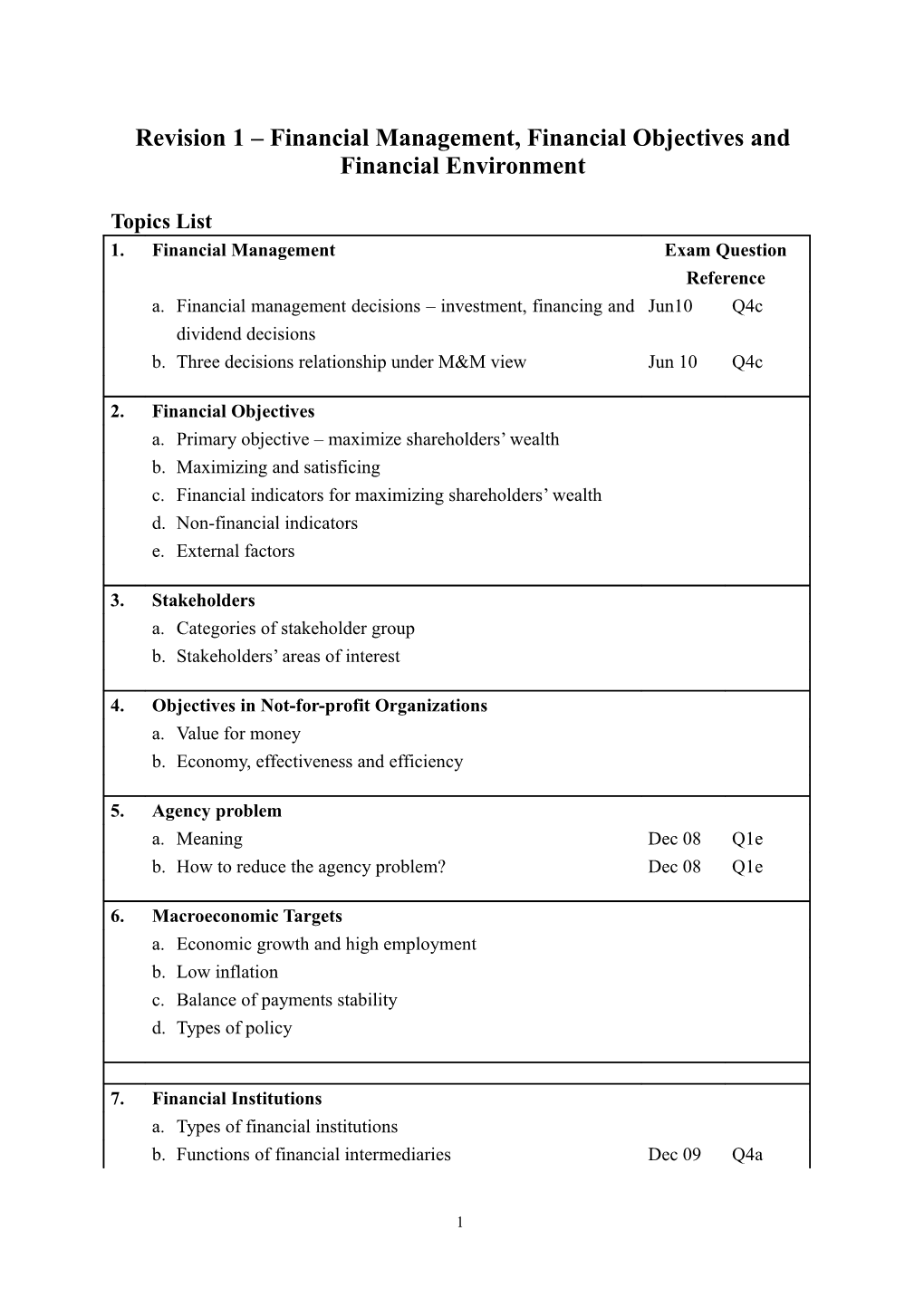 Revision 1 Financial Management, Financial Objectives and Financial Environment