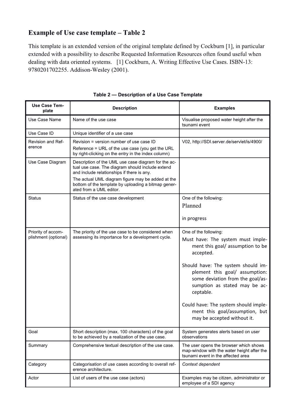 Example of Use Case Template Table 2