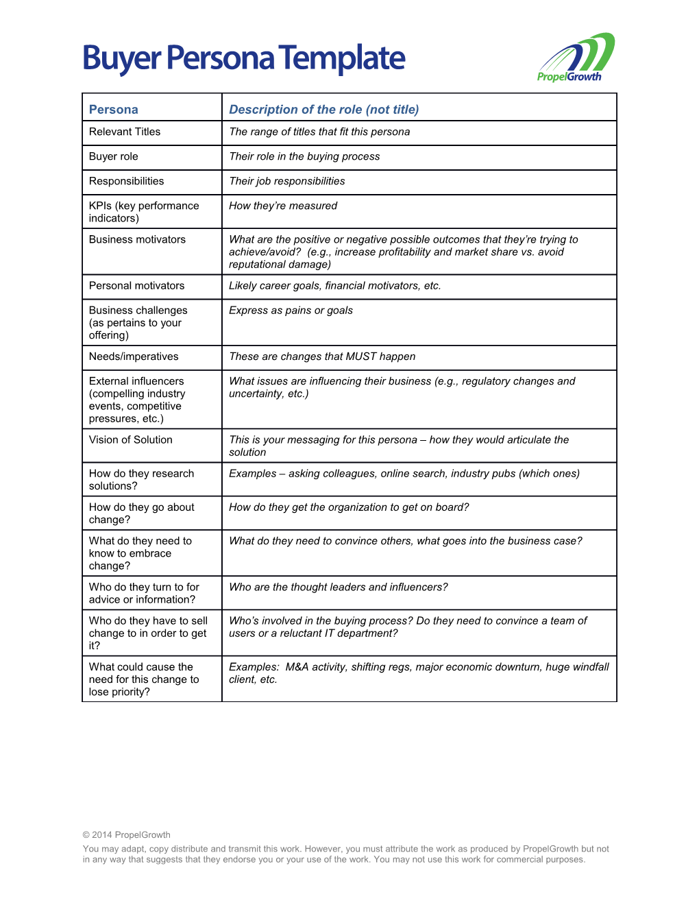 Buyer Persona Template