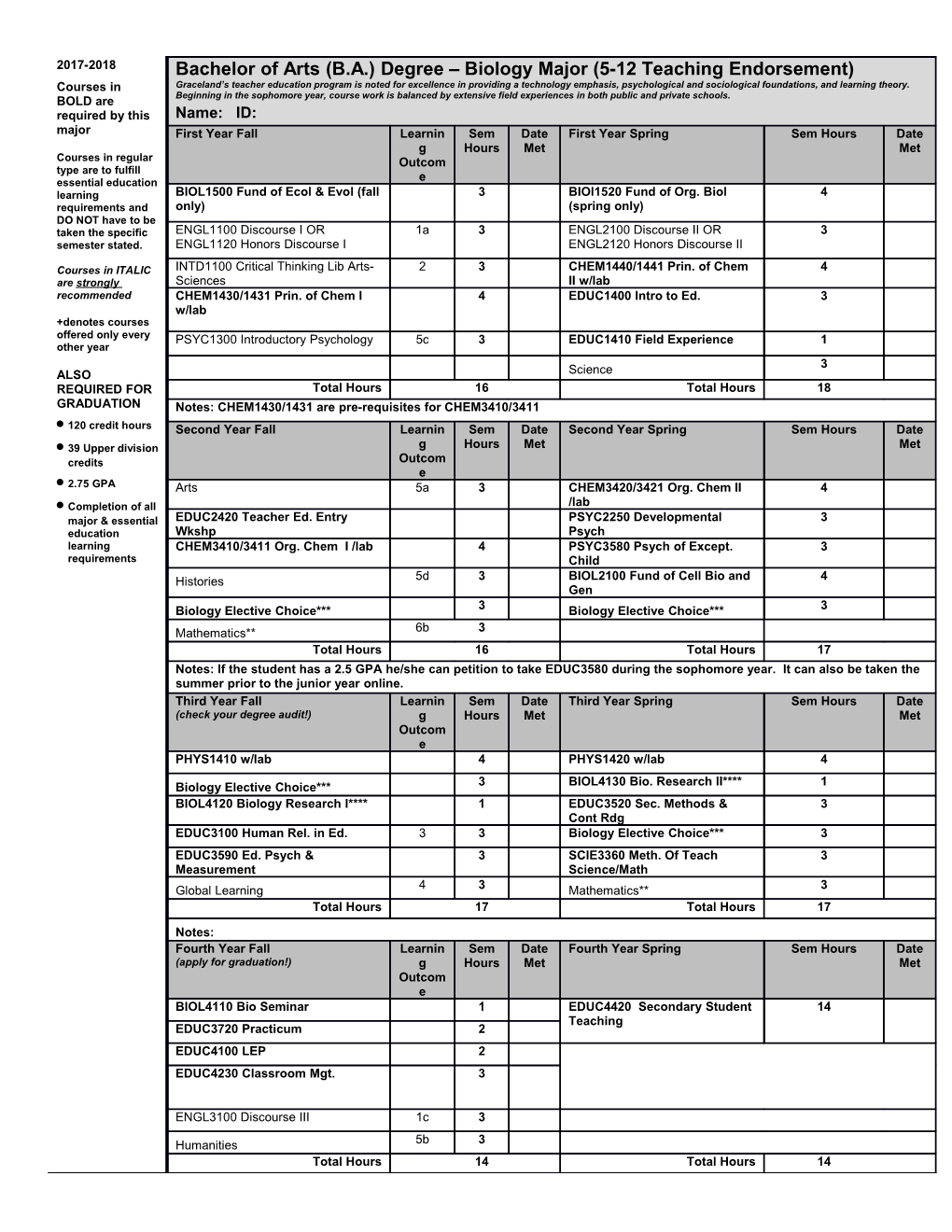 Completion of All Major & Essential Education Learning Requirements