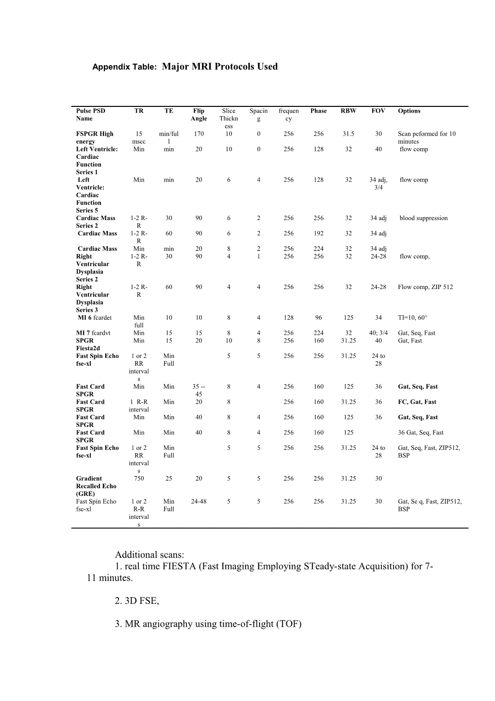 Appendix Table: Major MRI Protocols Used