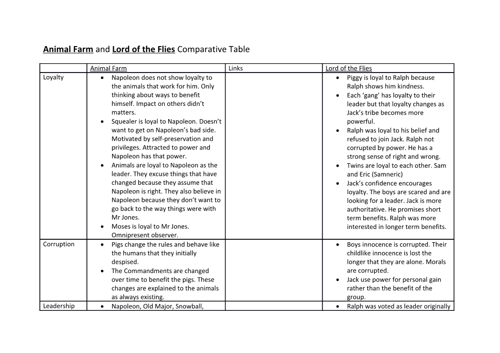 Animal Farm and Lord of the Flies Comparative Table