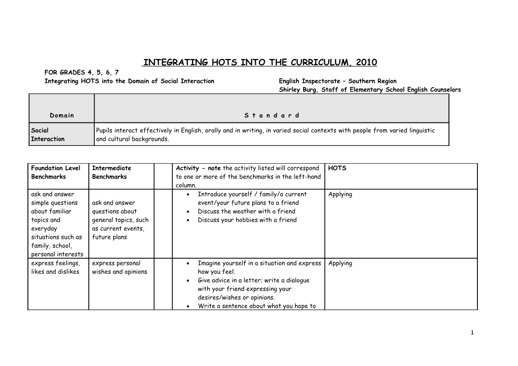 Integrating Hots Into the Curriculum, 2010