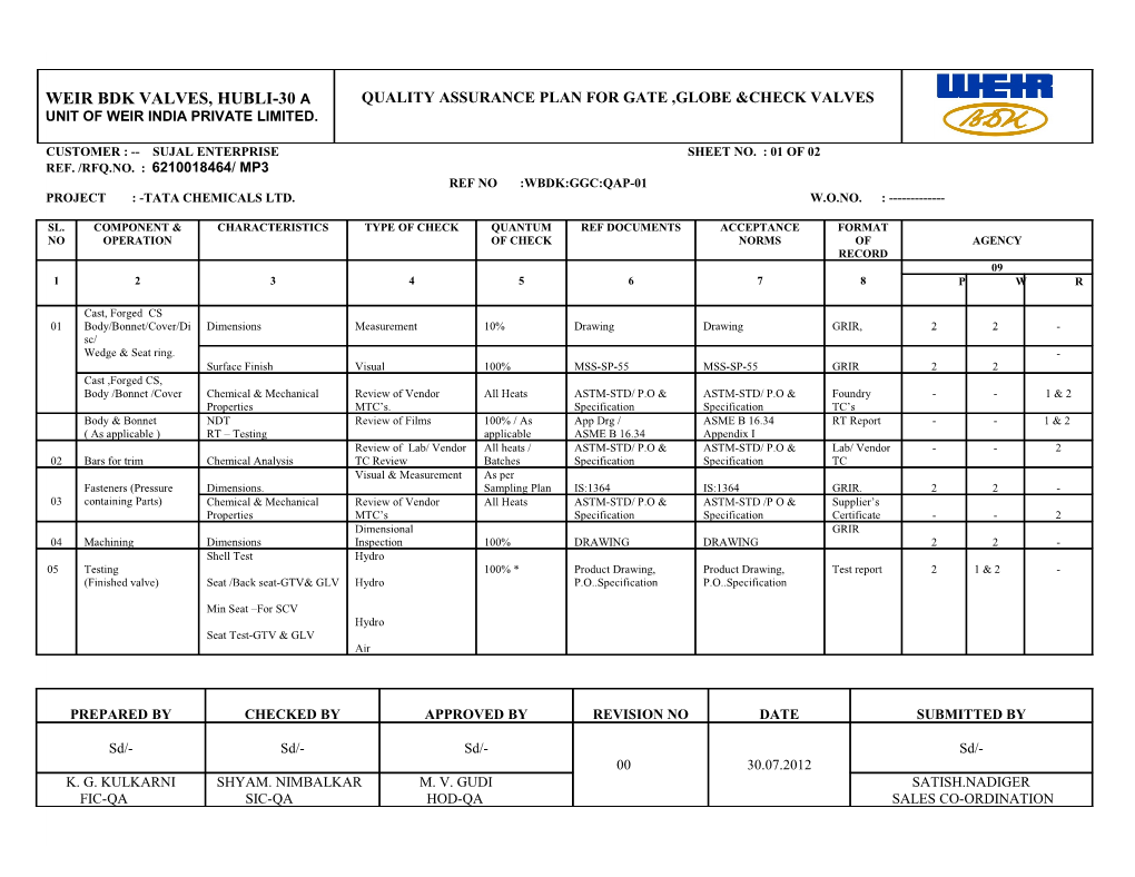 Weir Bdk Valves, Hubli-30 a Unit of Weir India Private Limited