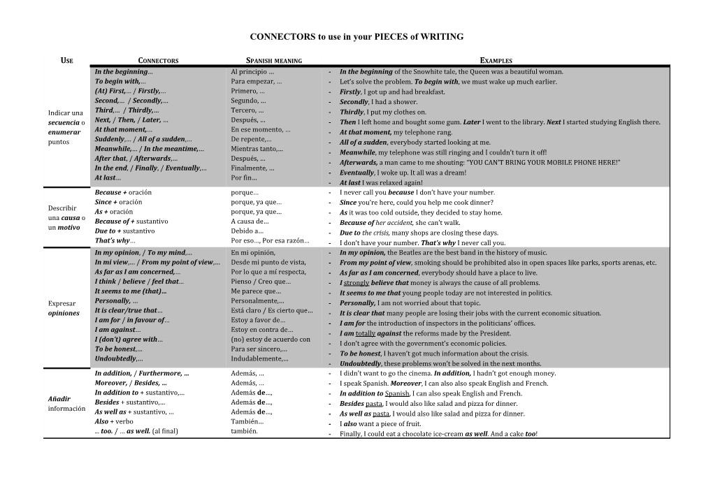 CONNECTORS to Use in Your PIECES of WRITING