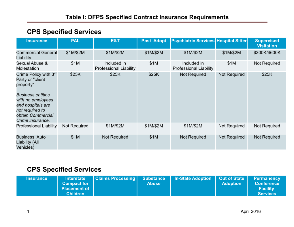 Table I: DFPS Specified Contract Insurance Requirements