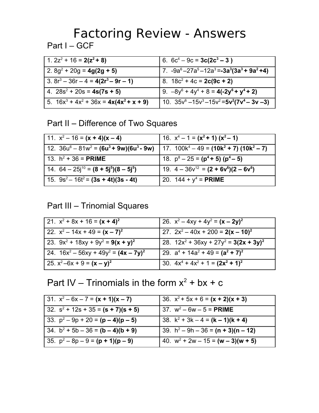 Factoring Review - Answers