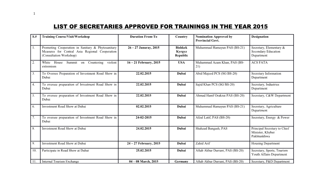 List of Secretaries Approved for Trainings in the Year 2015