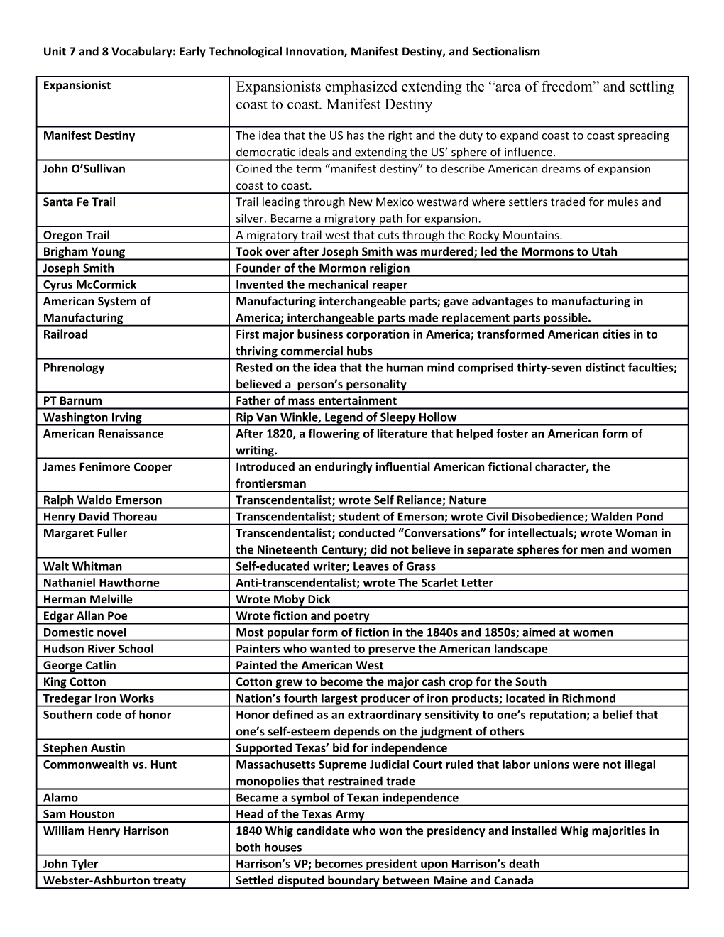 Unit 7 and 8 Vocabulary: Early Technological Innovation, Manifest Destiny, and Sectionalism