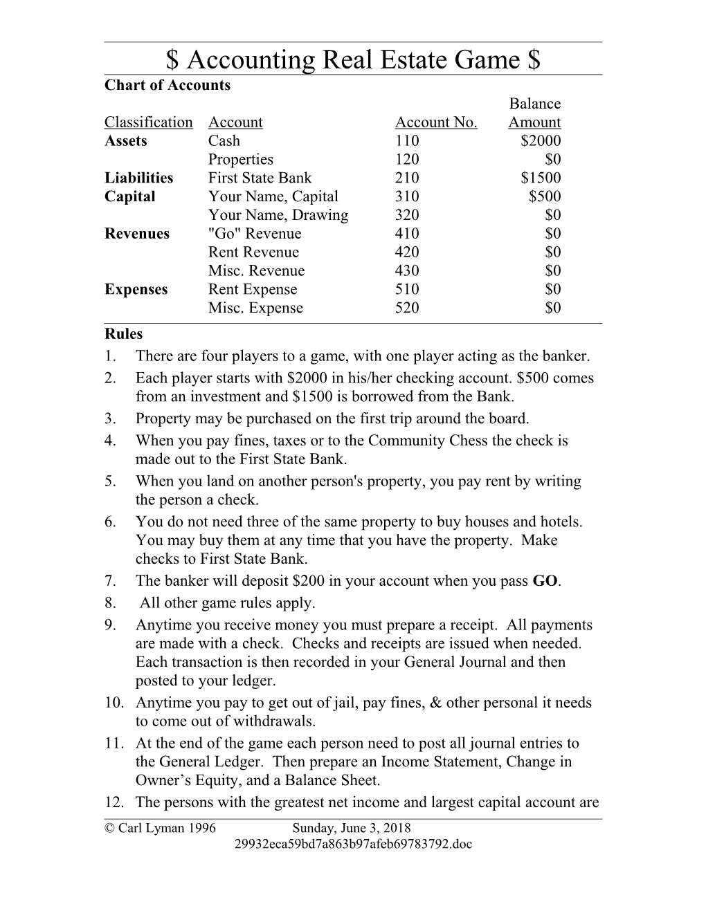 Chart of Accounts s1