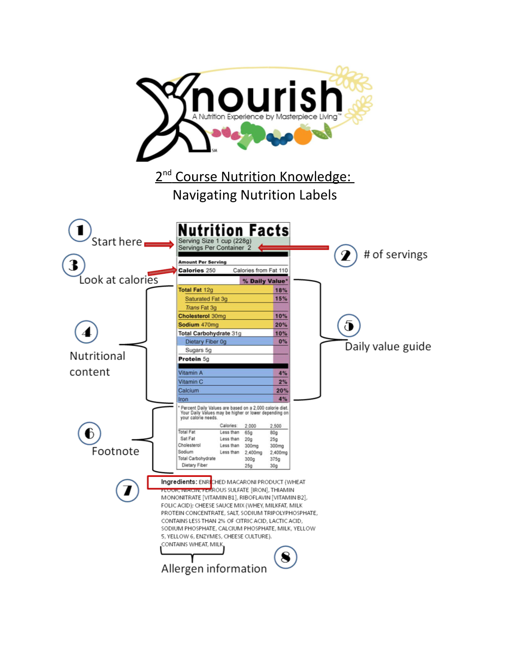 2Nd Course Nutrition Knowledge