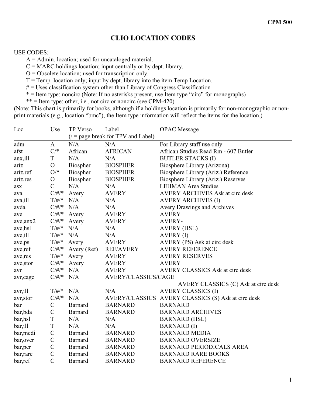 Clio Location Codes