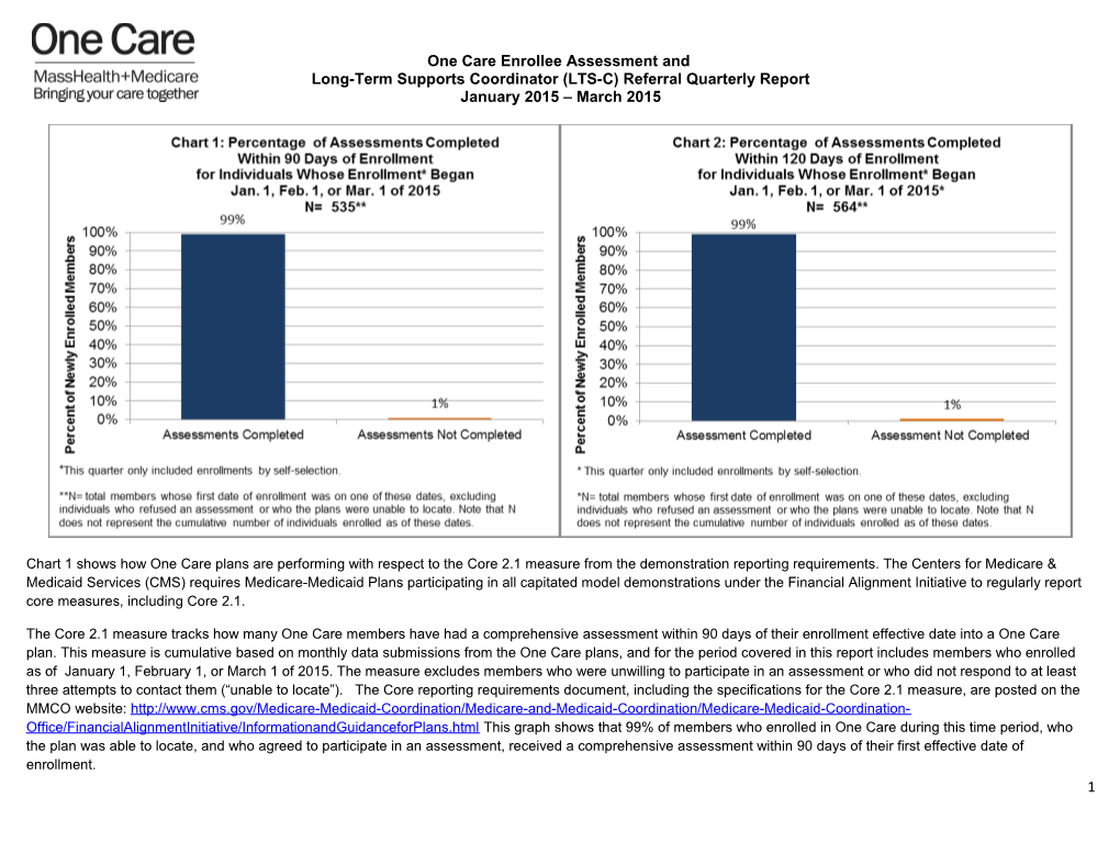 Long-Term Supports Coordinator (LTS-C) Referral Quarterly Report