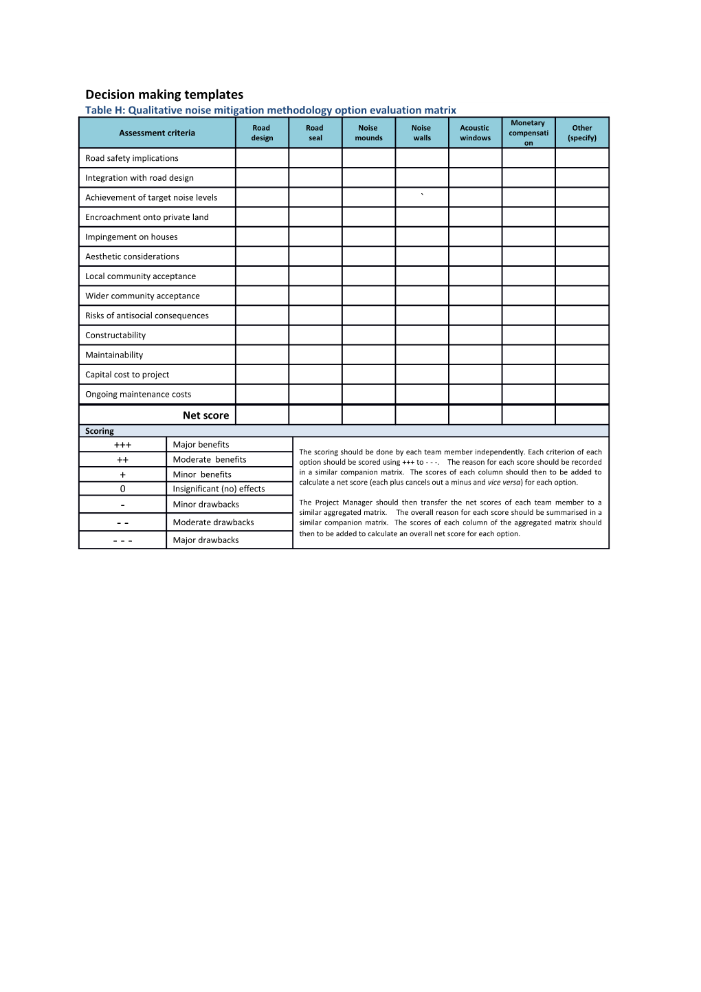 Decision Making Template