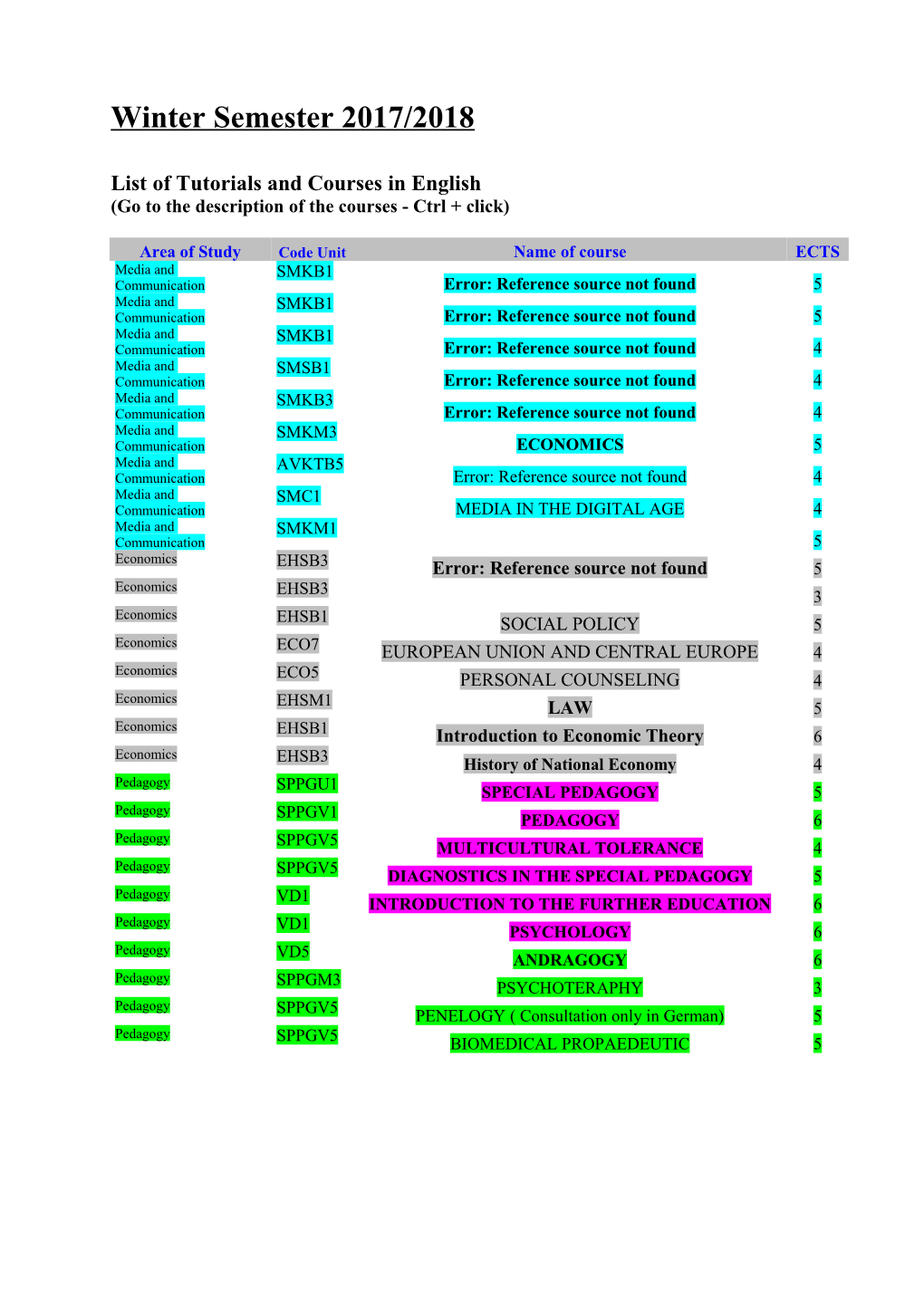 List of Tutorials and Courses in English