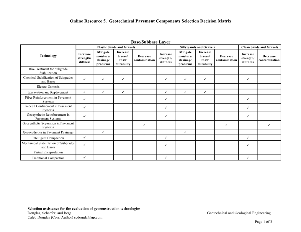 Online Resource 5. Geotechnical Pavement Components Selection Decision Matrix