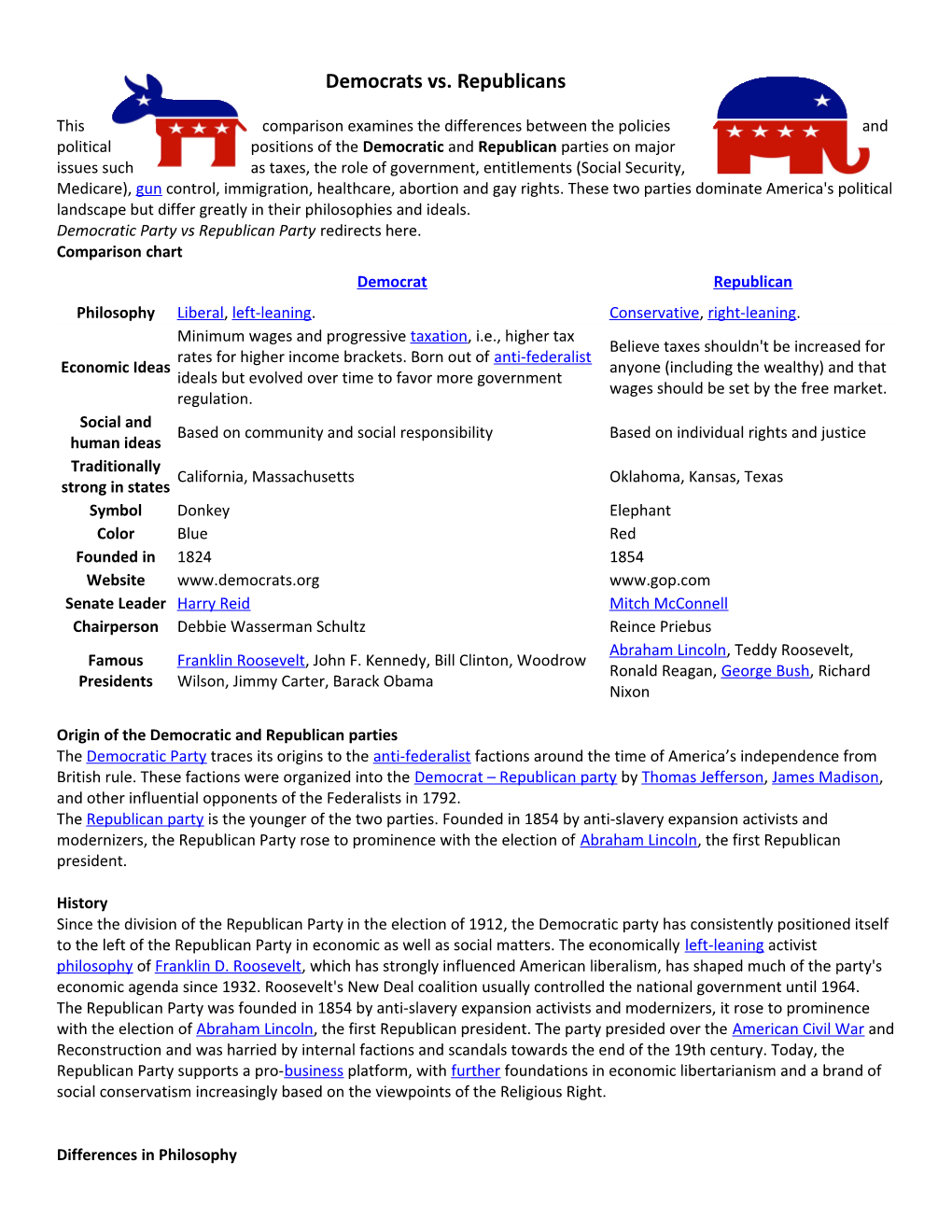 Democratic Party Vs Republican Party Redirects Here