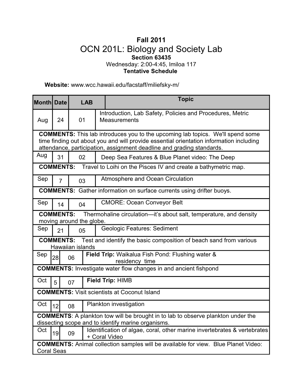 Introduction, Lab Safety, Policies and Procedures, Metric Measurements