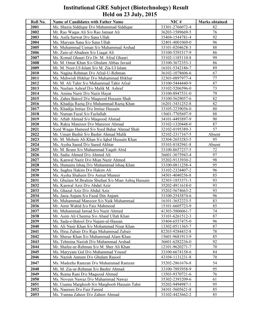 Institutional GRE Subject (Biotechnology) Result