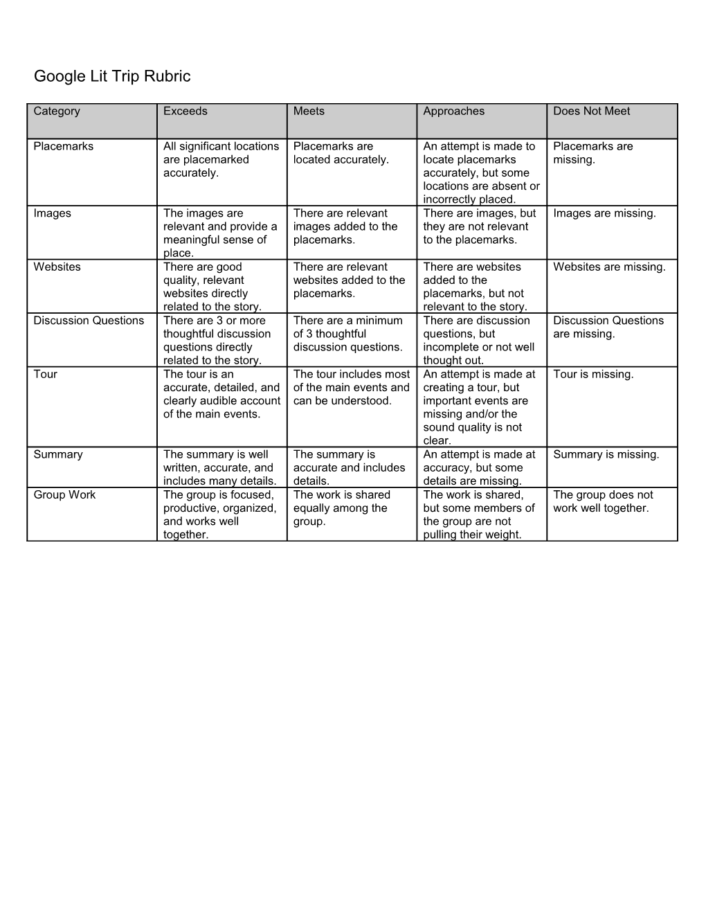 Google Lit Trip Rubric