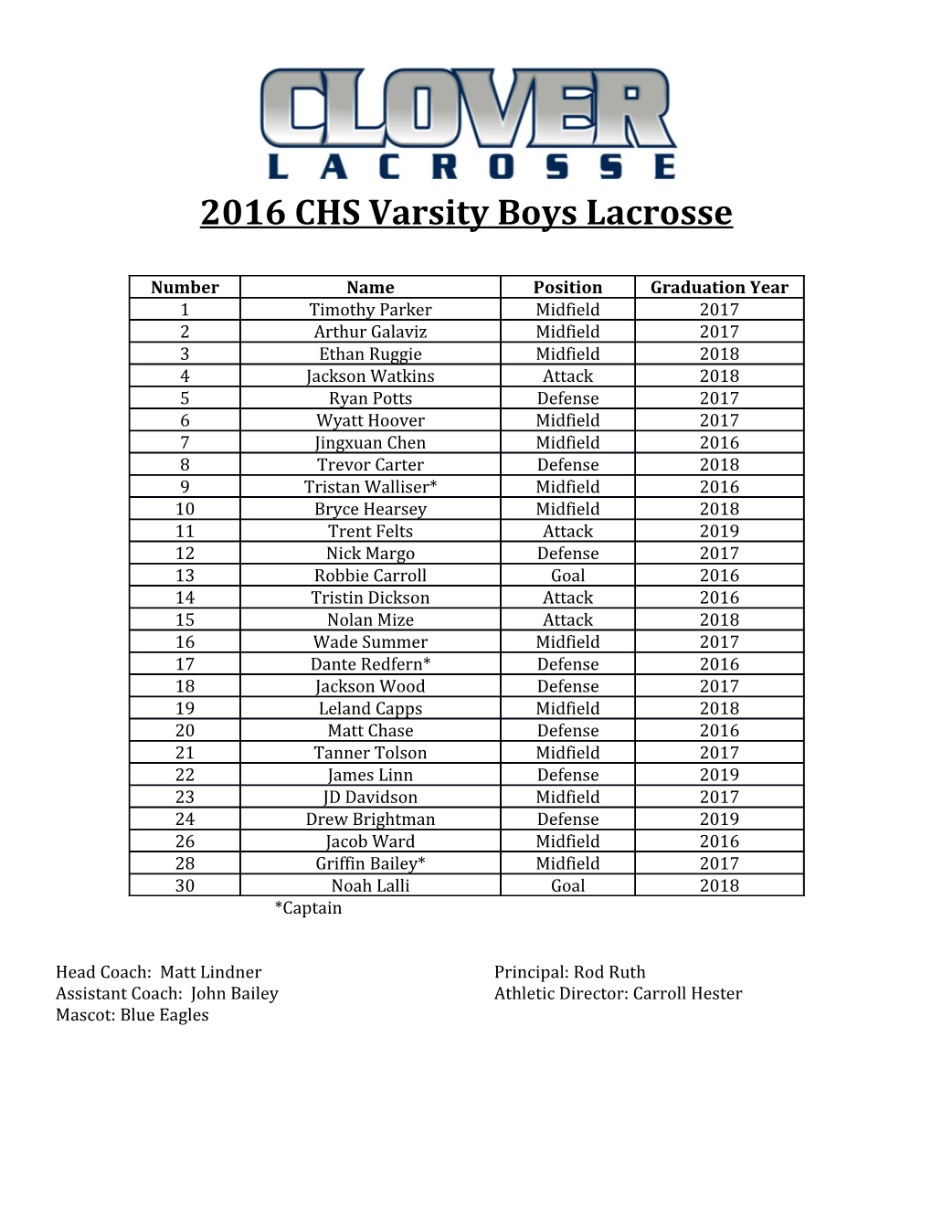 2016 CHS Varsity Boys Lacrosse