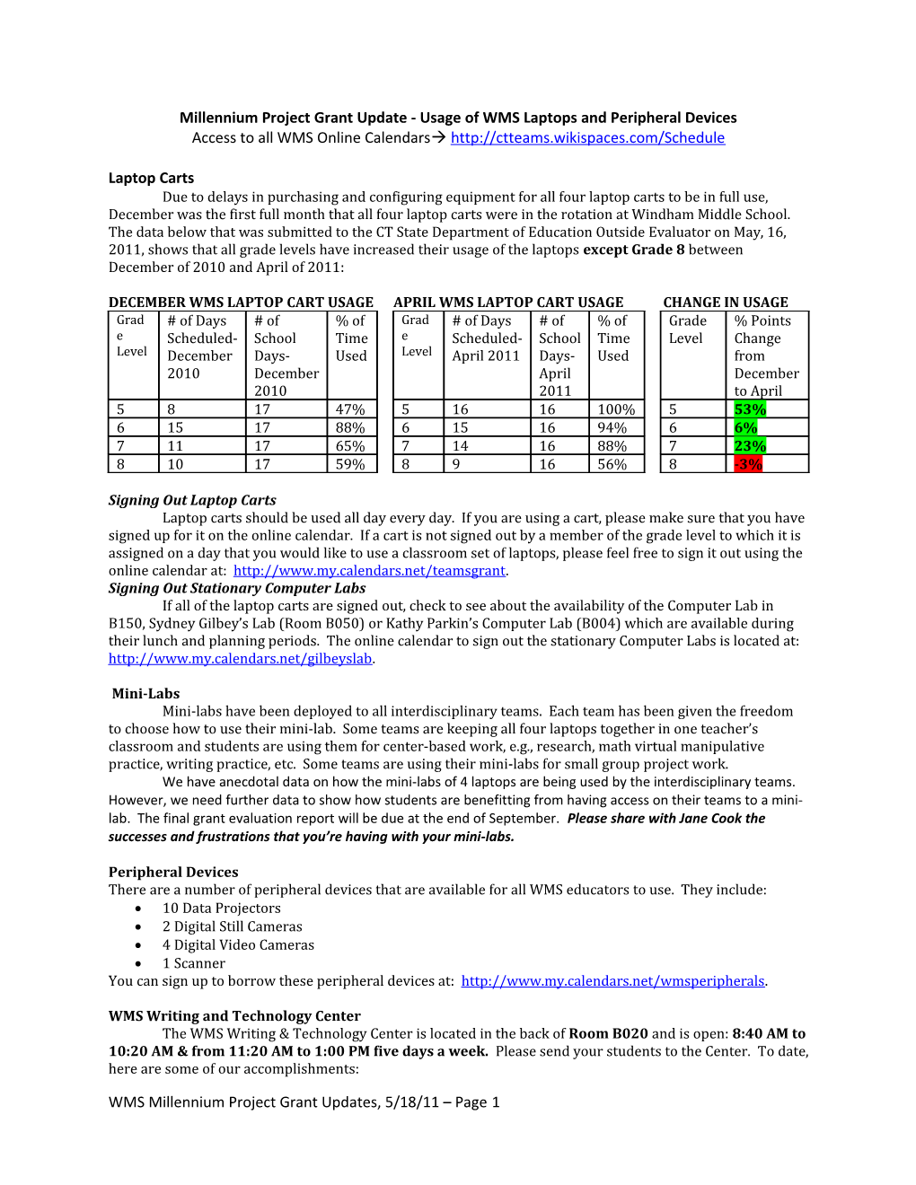 Millennium Project Grant Update - Usage of WMS Laptops and Peripheral Devices