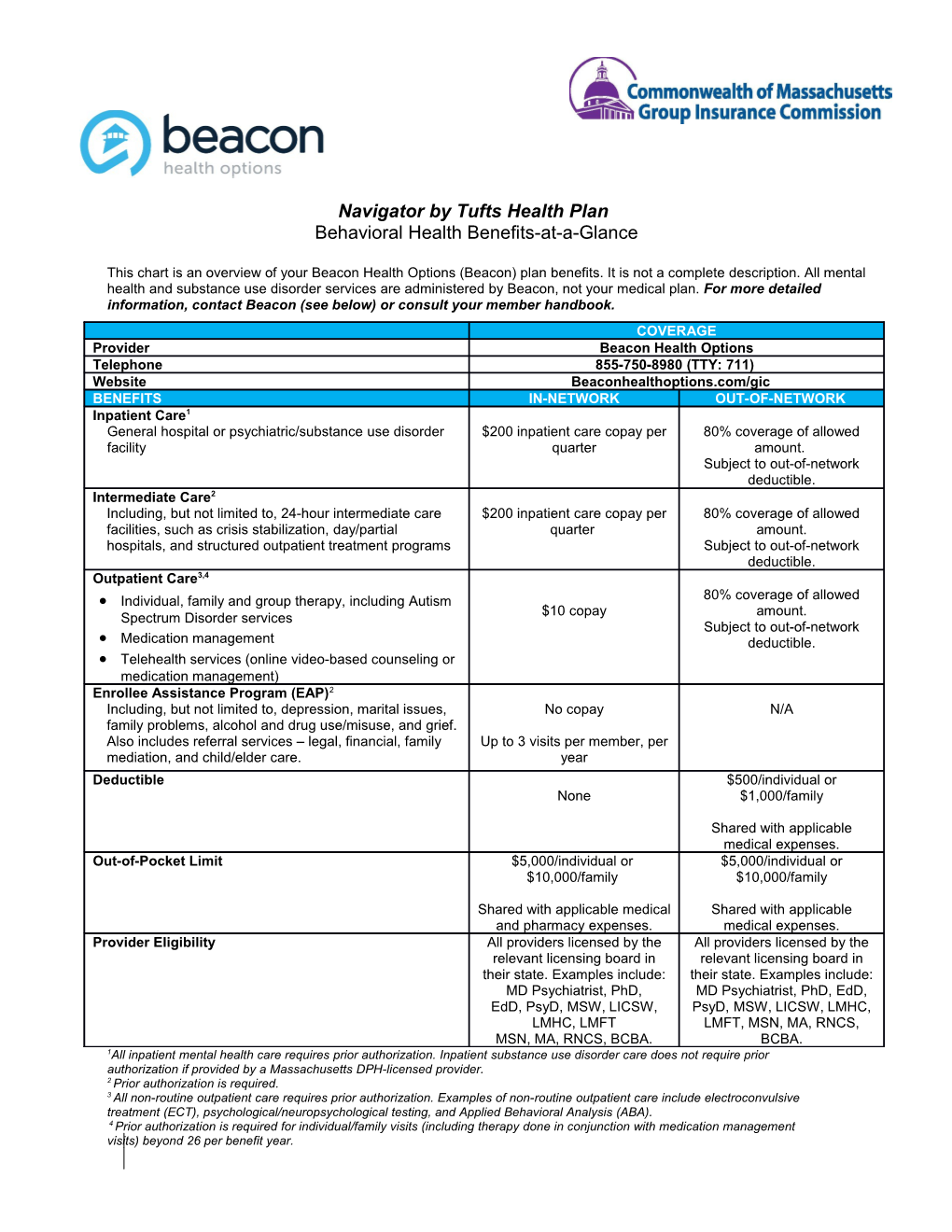 Navigator by Tufts Health Plan