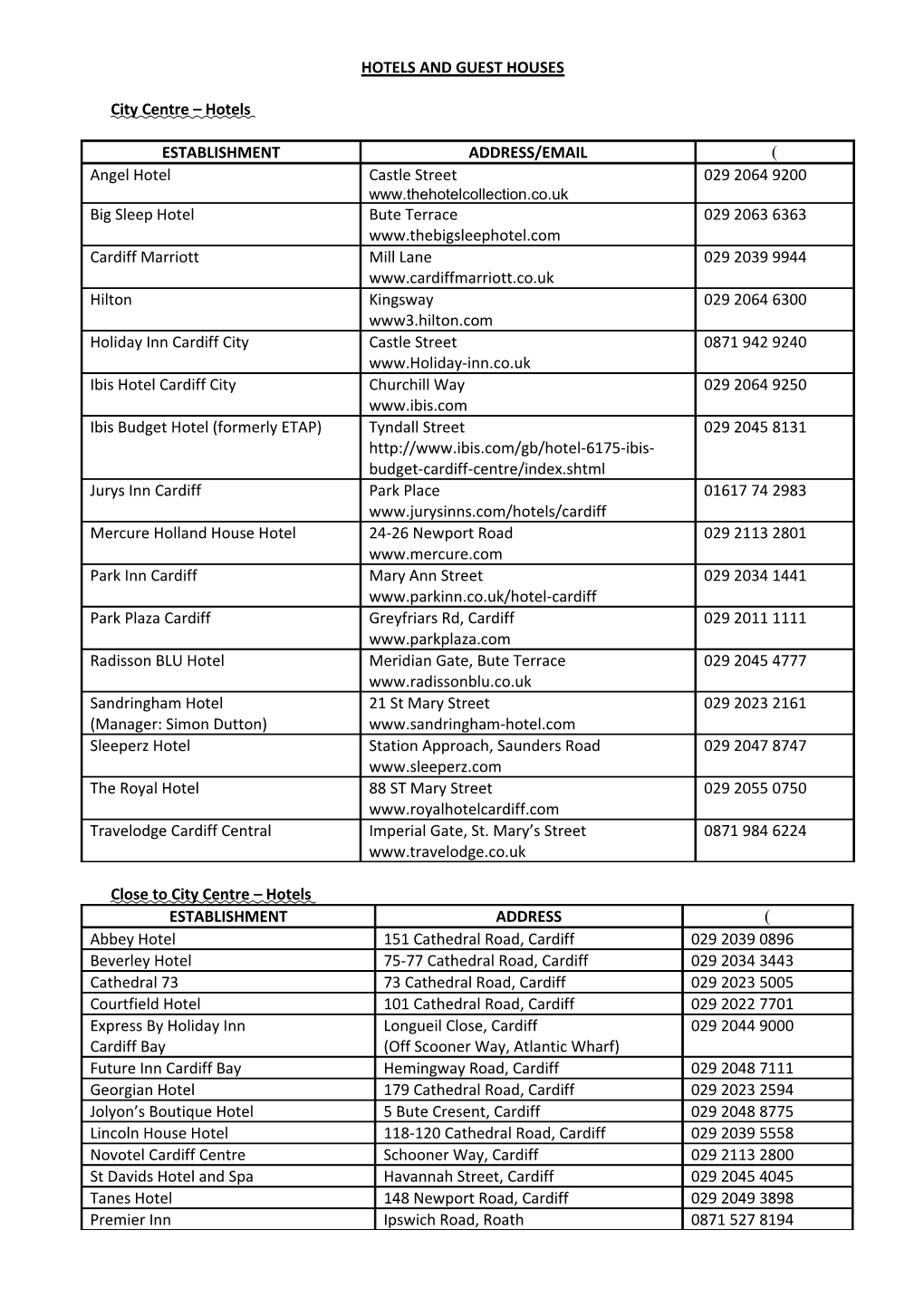 Hotels and Guest Houses