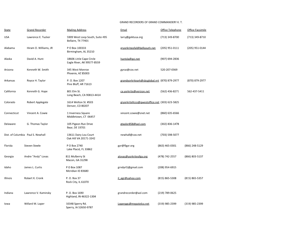 Grand Recorders of Grand Commandery K. T