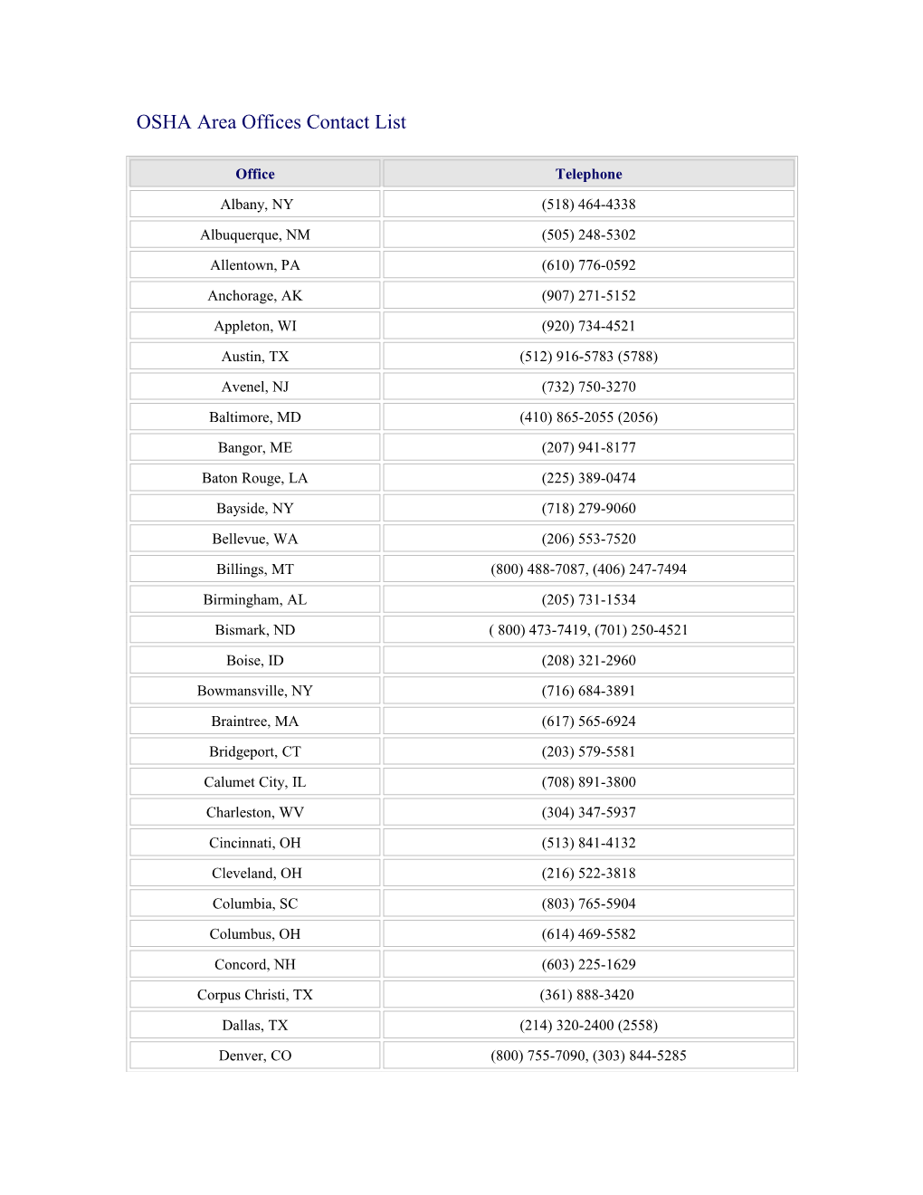 OSHA Area Offices Contact List