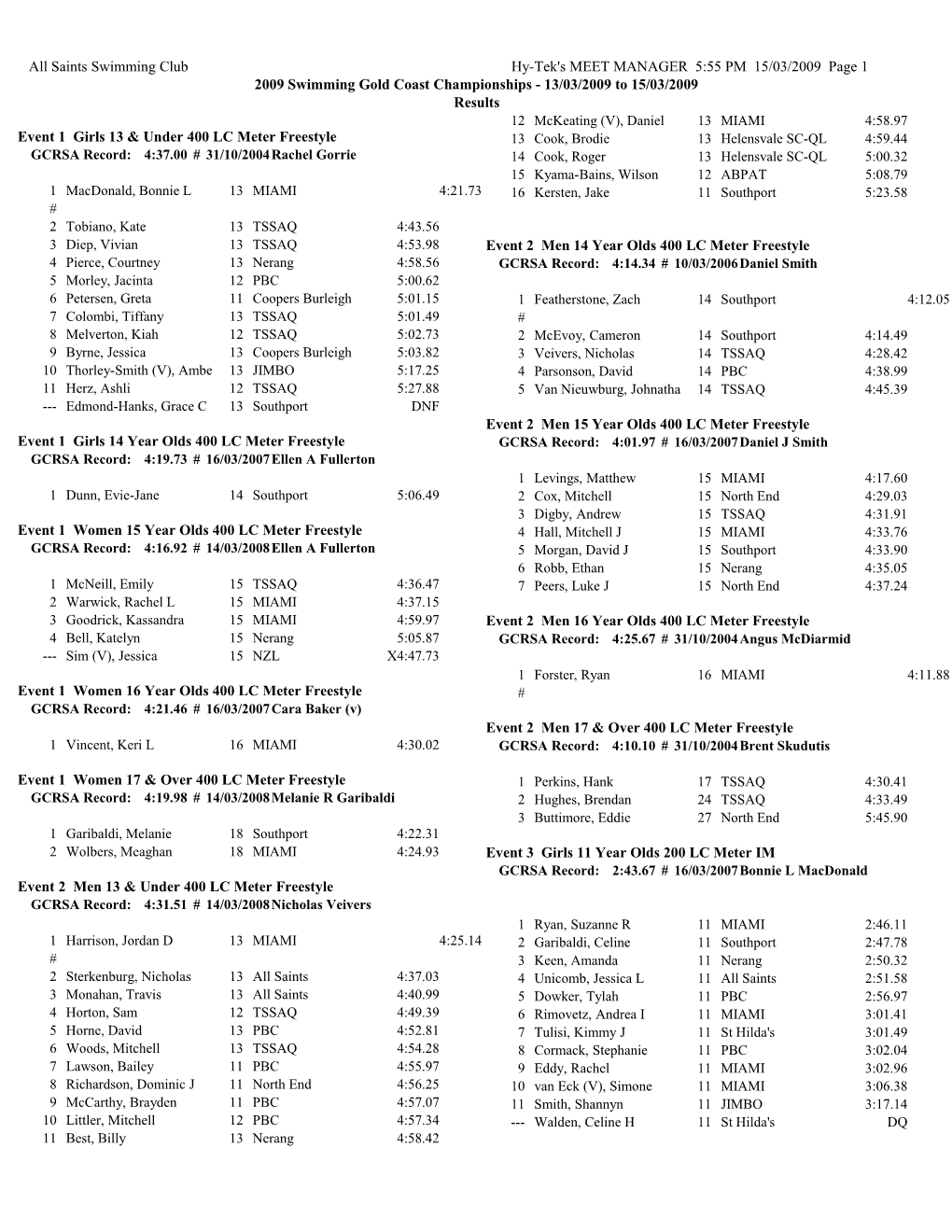 All Saints Swimming Club Hy-Tek's MEET MANAGER 5:55 PM 15/03/2009 Page 1