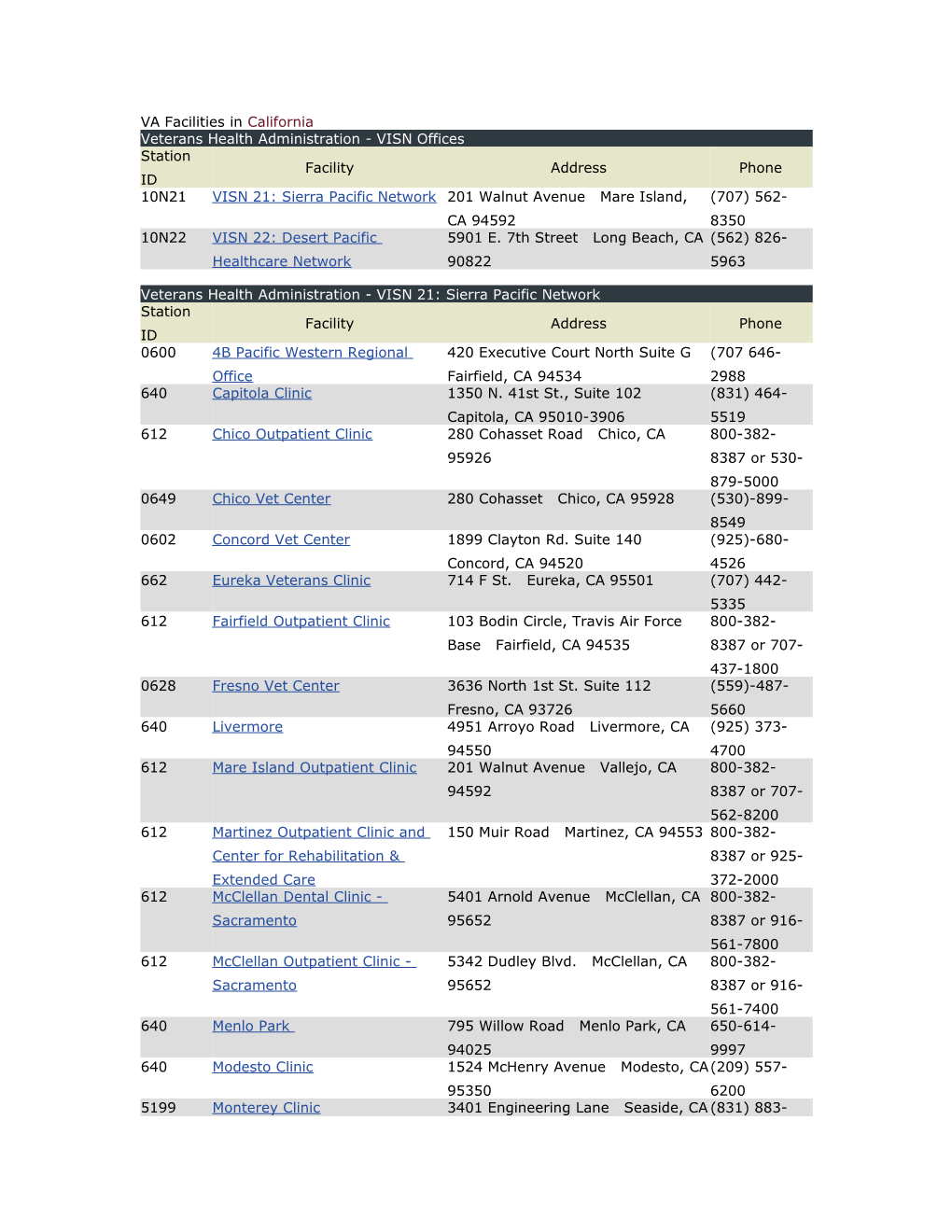 VA Facilities in California